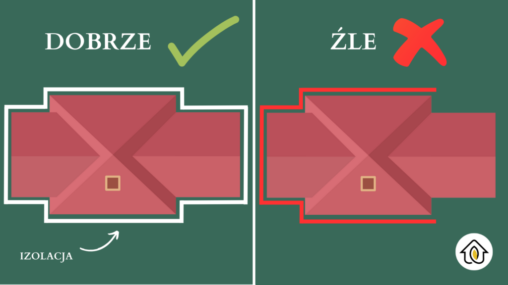 IZOLACJA FUNDAMENTÓW